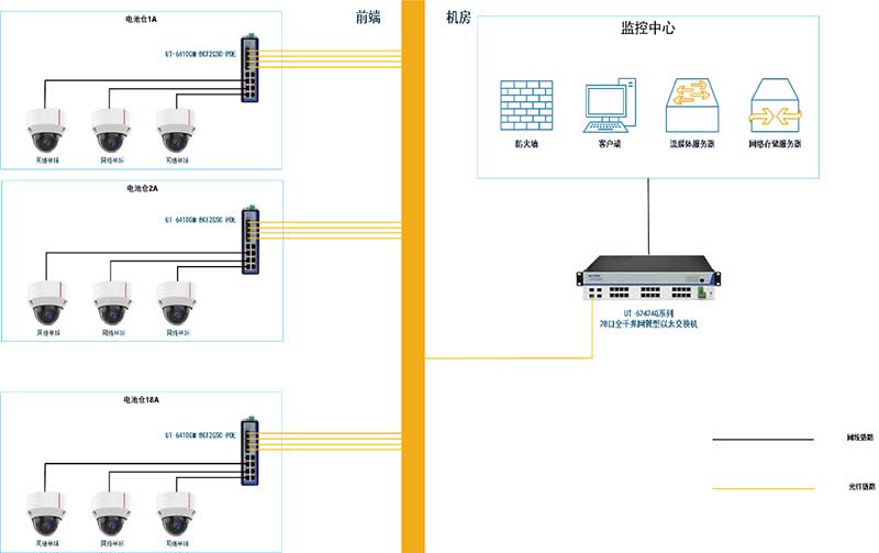 應用案例丨宇泰科技工業交換機應用于淮安中建四局天合光能儲能監控項目