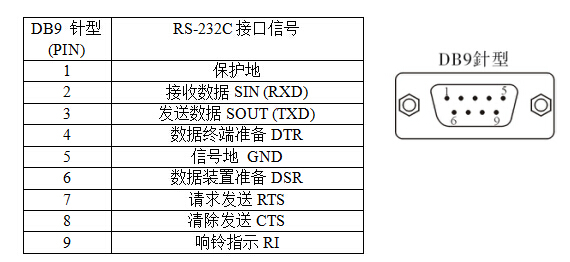 1700549676946170.jpg DB9針型:RS-232C輸出信號引腳分配.jpg