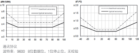 1700554568735044.jpg 精度與測量范圍對應關系.jpg